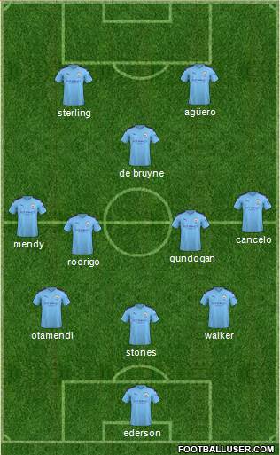 Manchester City Formation 2020