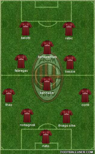 A.C. Milan Formation 2020
