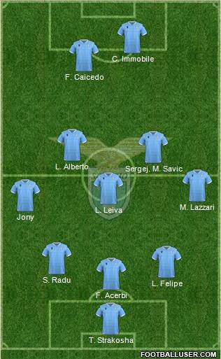 S.S. Lazio Formation 2020