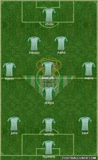 Real Betis B., S.A.D. Formation 2020