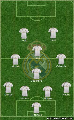 Real Madrid C.F. Formation 2020