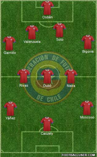 Chile 4-3-3 football formation