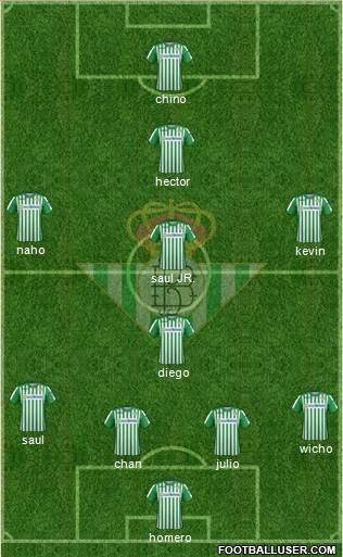 Real Betis B., S.A.D. Formation 2020