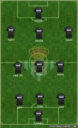 Real Betis B., S.A.D. Formation 2020