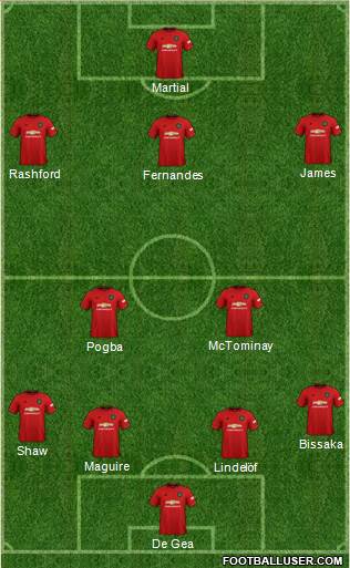 Manchester United Formation 2020