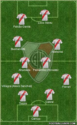 River Plate Formation 2020