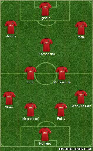 Manchester United Formation 2020