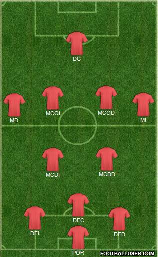 Dream Team Formation 2020