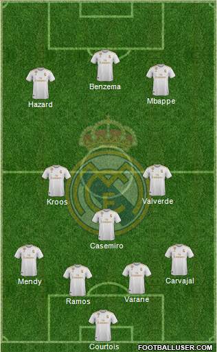 Real Madrid C.F. Formation 2020
