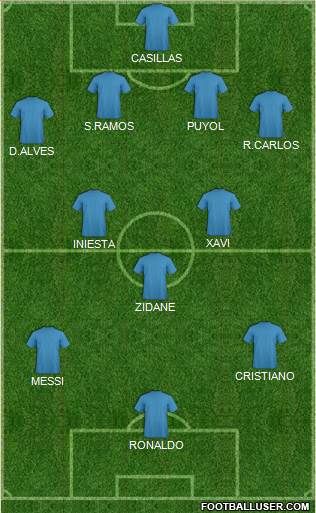 Dream Team Formation 2020