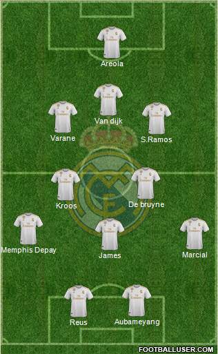 Real Madrid C.F. Formation 2020