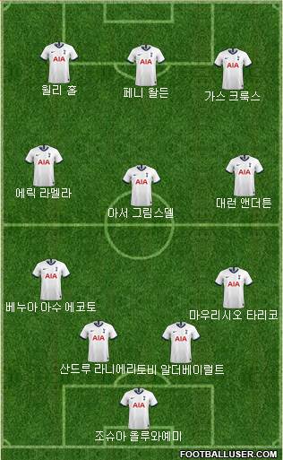 Tottenham Hotspur Formation 2020