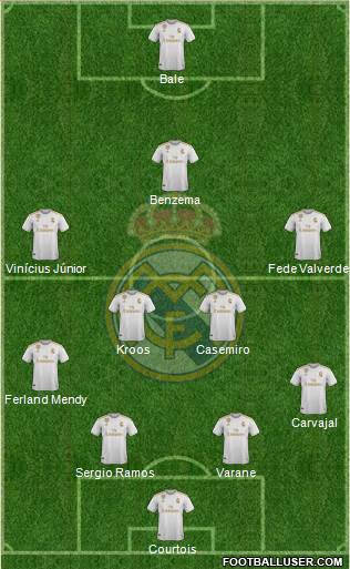 Real Madrid C.F. Formation 2020