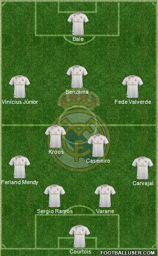 Real Madrid C.F. Formation 2020