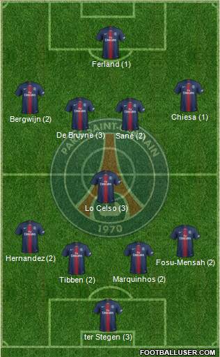 Paris Saint-Germain Formation 2020