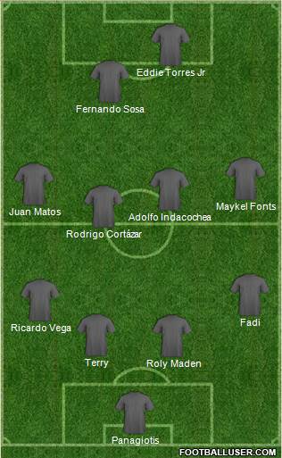 Dream Team Formation 2020