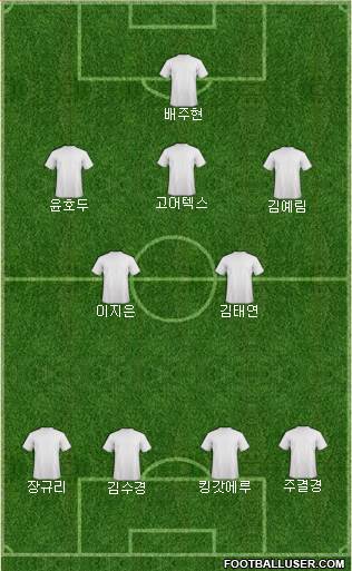 Dream Team Formation 2020