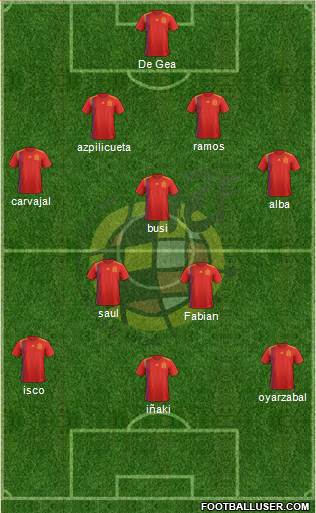 Spain Formation 2020