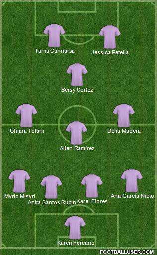 Dream Team Formation 2020