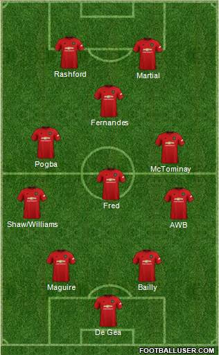 Manchester United Formation 2020