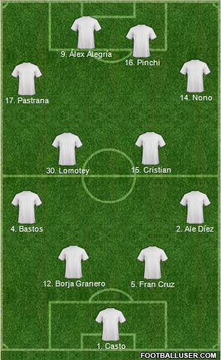 Dream Team Formation 2020