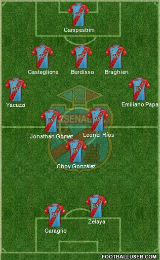 Arsenal de Sarandí Formation 2020