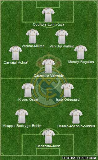 Real Madrid C.F. Formation 2020