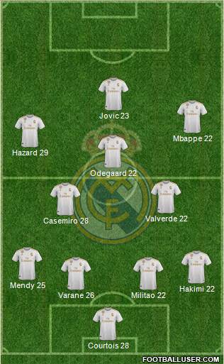 Real Madrid C.F. Formation 2020