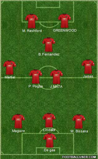 Manchester United Formation 2020