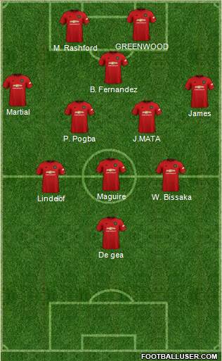 Manchester United Formation 2020