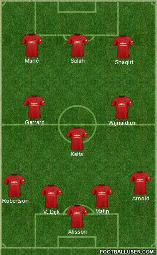 Manchester United Formation 2020