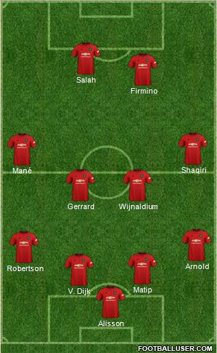 Manchester United Formation 2020