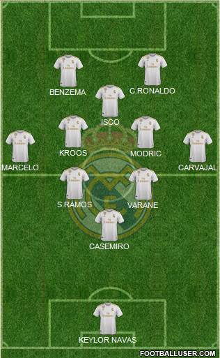 Real Madrid C.F. Formation 2020
