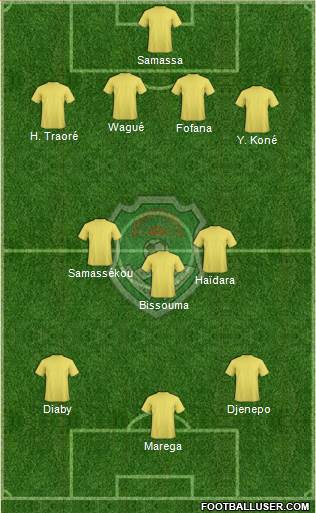 Malawi 4-3-3 football formation