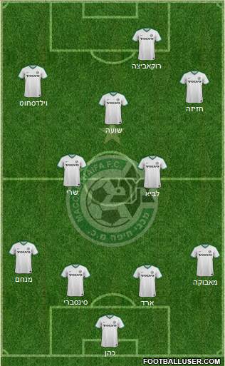 Maccabi Haifa Formation 2020