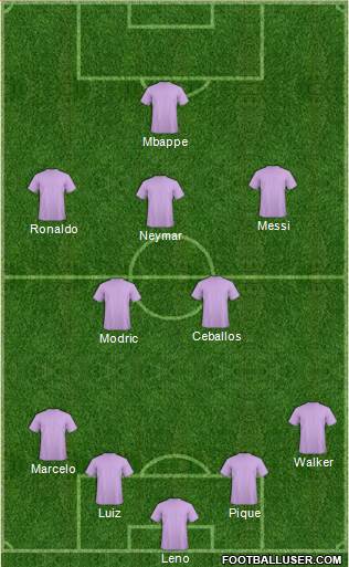 Fifa Team Formation 2020