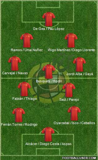 Spain Formation 2020