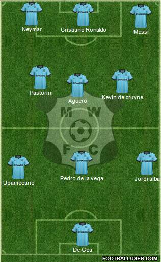 Montevideo Wanderers Fútbol Club Formation 2020