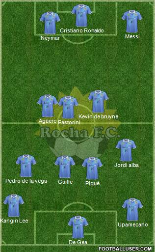 Rocha Fútbol Club Formation 2020