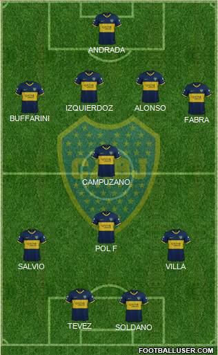 Boca Juniors Formation 2020