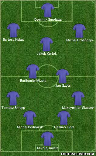 Dream Team Formation 2020