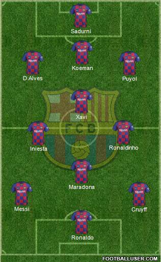 F.C. Barcelona Formation 2020