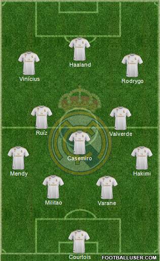 Real Madrid C.F. Formation 2020