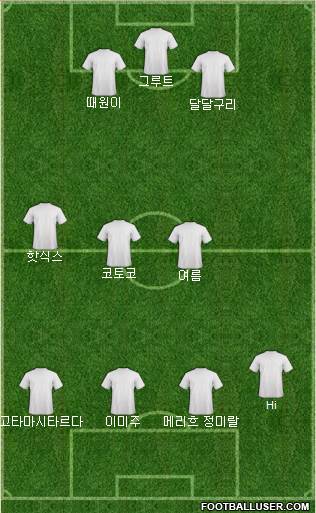 Dream Team Formation 2020