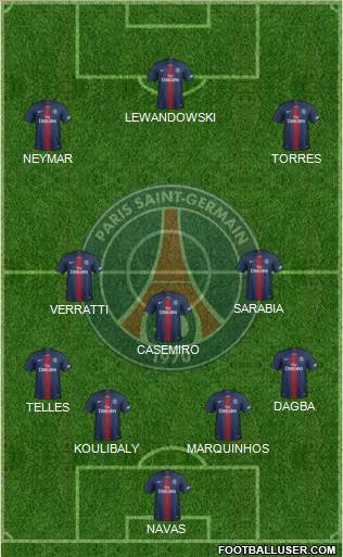 Paris Saint-Germain Formation 2020