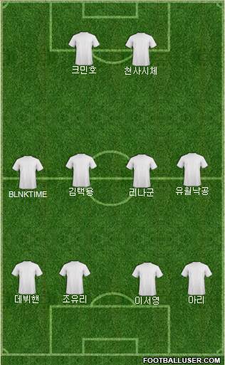 Dream Team Formation 2020