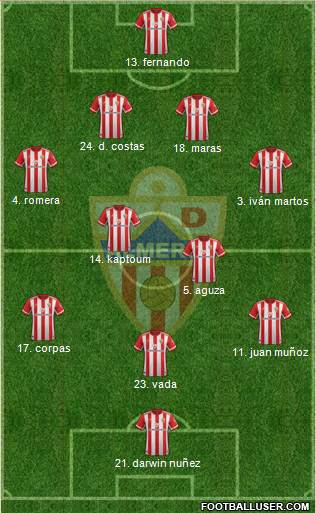 U.D. Almería S.A.D. Formation 2020
