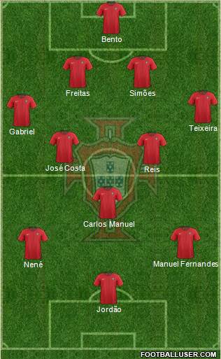 Portugal Formation 2020