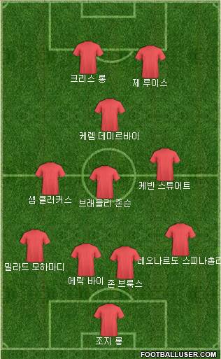 Dream Team Formation 2020