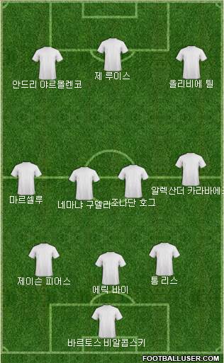 Dream Team Formation 2020